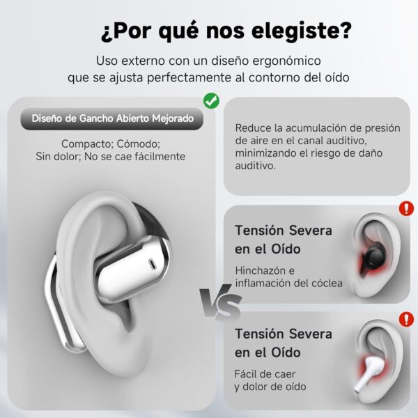 Auriculares Inalámbricos Deportivos, 2025 inalámbricos Auriculares Oreja Abierta Bluetooth 5.4 con Gancho, 50 Horas de reproducción con Pantalla LED, IP7 Impermeable para Running Sport, Control Táctil - Image 3