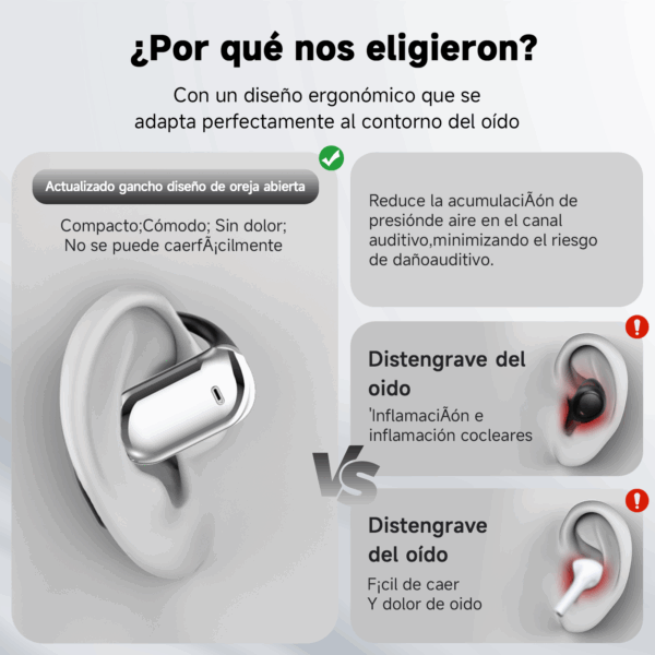 Auriculares Oreja Abierta Bluetooth 5.4, Auriculares Inalámbricos Deportivos con Gancho, Reproducción de 50H Pantalla LED, Cascos con micrófono Incorporado, Control Táctil - Image 2